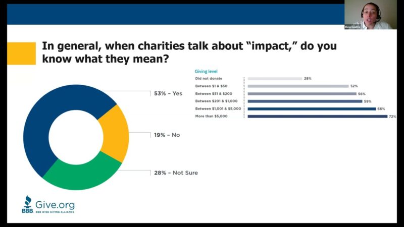 Charity Impact Webinar