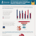 Public-Awareness-of-Challenges